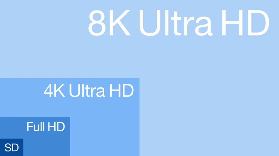 SD, HD and 4K resolution comparison